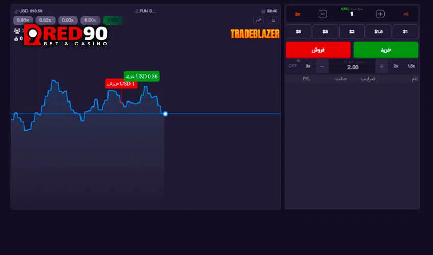 نحوه امتیاز دهی در بازی ترید بلیزر