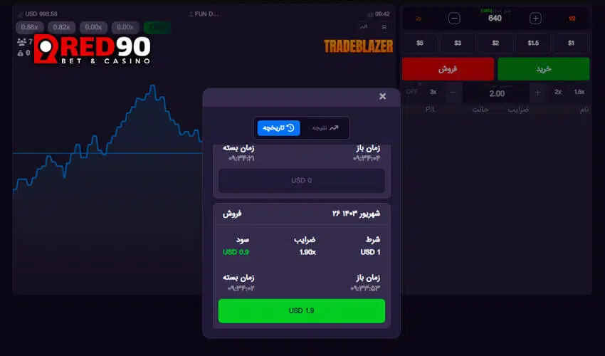 ترفندهای برنده شدن در بازی ترید بلیزر