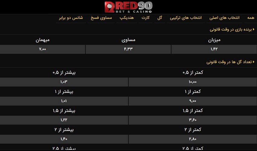 مزایای تحلیل قبل از بازی در شرط بندی فوتبال