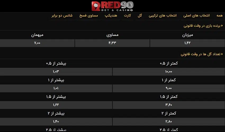 مزایای تحلیل قبل از بازی در شرط بندی فوتبال